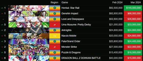 Most Anticipated Gacha Games in 2024: ft. Reddit, Stix and More!.